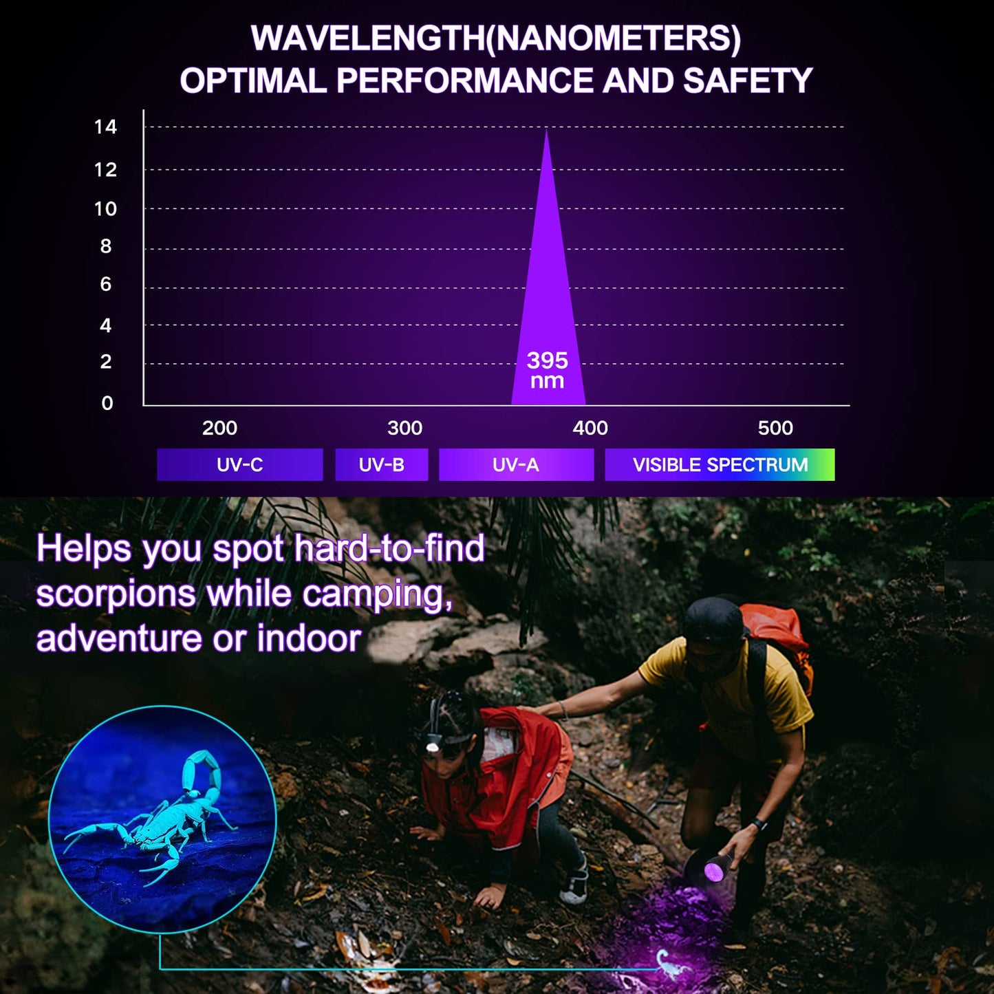 UV Flashlight Black Light, 51 LED Blacklight Pet Urine Detector for Dog/Cat Urine, Dry Stains, Bed Bug, Resin Curing, Scorpions Finder