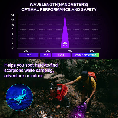UV Flashlight Black Light, 51 LED Blacklight Pet Urine Detector for Dog/Cat Urine, Dry Stains, Bed Bug, Resin Curing, Scorpions Finder